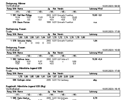 Ergebnisse Sprung und Wurfabend 2023