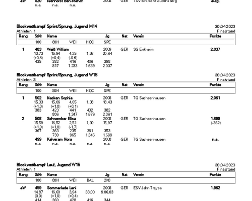 Ergebnisse Kreis-Block-Mehrkampfmeisterschaften U 12 - U 16 2023