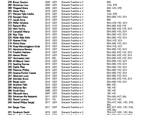 Meldungen Kreiseinzelmeisterschaften U 12 - U 20 2024