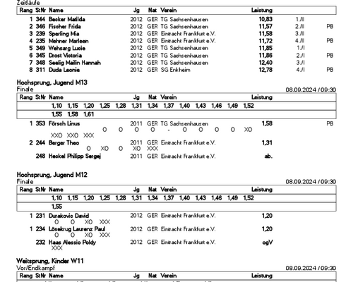 Kreiseinzelmeisterschaften U 12 - U 20